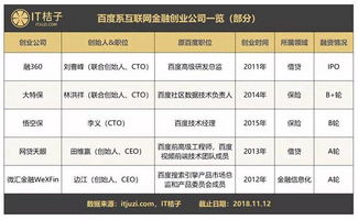 BAT創業者轉向個人互聯網金融服務 從風口到現實的答卷