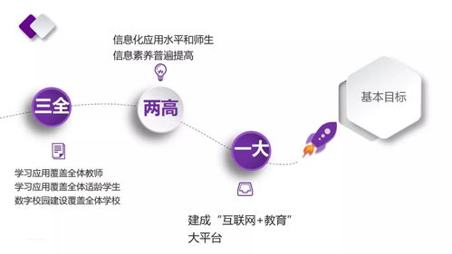 新時代，新教育，新校長 基于個人互聯網服務的創新素養教育行動路線圖