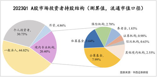 四五月機構投資者布局個人互聯網服務風口 機遇洞察與領先者分析