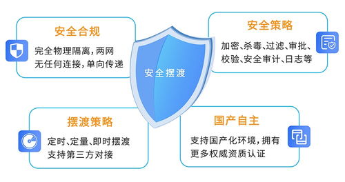 信刻光盤擺渡系統 安全合規實現跨網數據單向導入與導出的創新解決方案